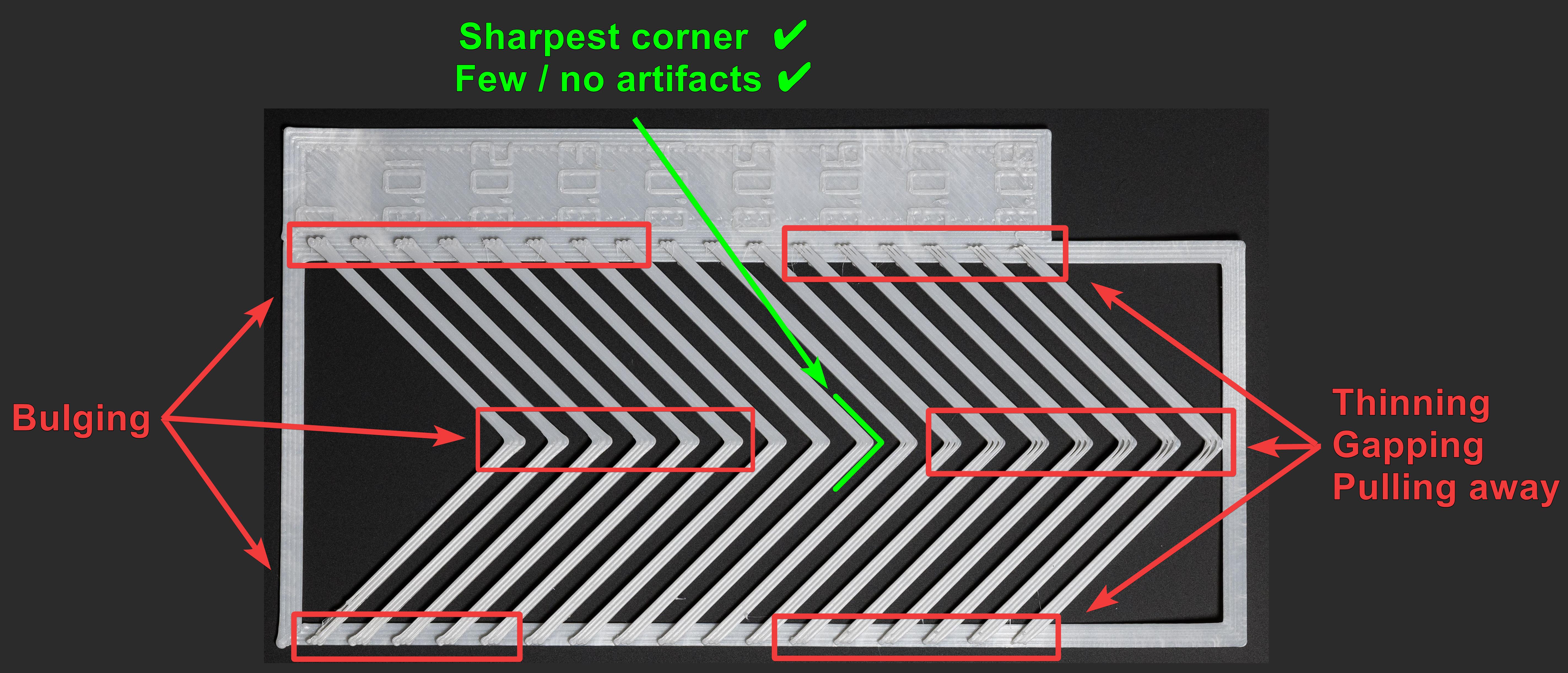 Pattern Method Ellis’ Print Tuning Guide